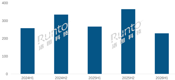 销量大跌14%！学习平板卖不动了 四大中枢原因揭晓