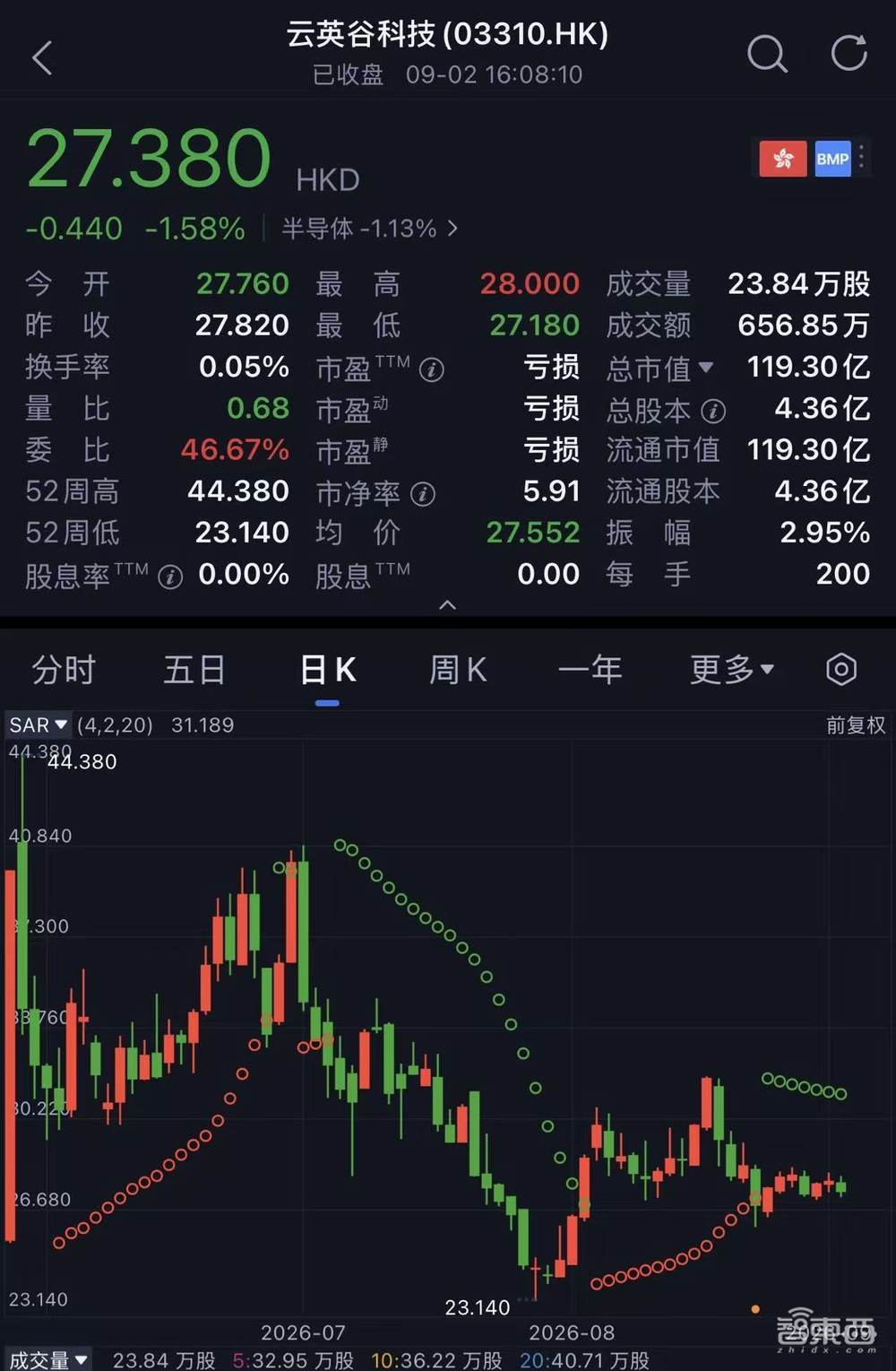 深圳芯片“小巨人”，拟启动A股上市