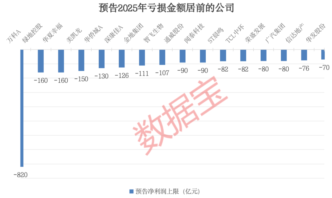 820亿元,这家公司预告巨亏!芯片龙头下周超百亿元解禁_凤凰网财经_凤凰网