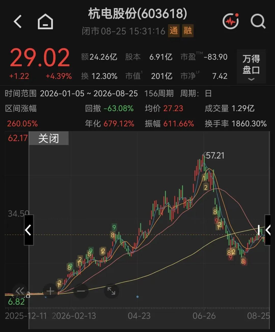 （文中行情图片来自Wind 封面图为AI生成图）