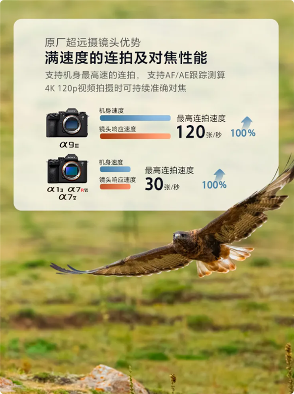 不到1kg!索尼发布最轻超远摄定焦G大师镜头:手持打鸟无压力
