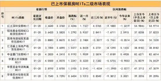 表格AI 生成的内容可能不正确。