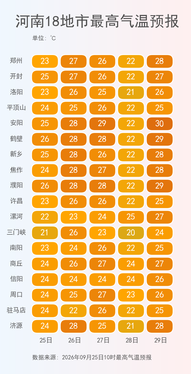 河南18地市最高气温预报.png