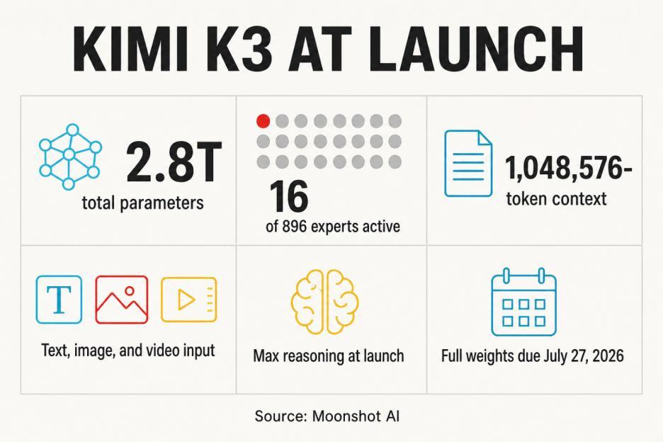 Kimi正式开源:硅谷深陷分裂,内战打响,黄仁勋罕见与白宫唱反调
