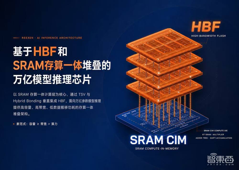HBF/SSD替代HBM做显存,九天睿芯实现单卡跑万亿参数模型