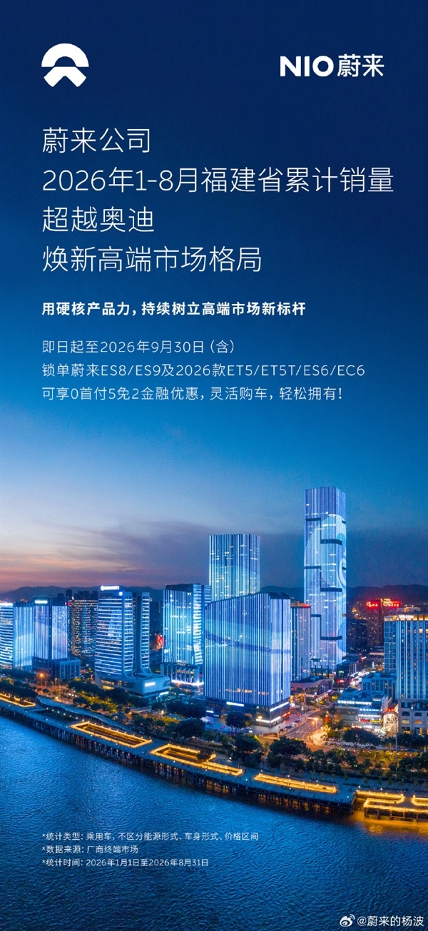 蔚来8月销量碾压BBA！8省37市领先：山西连超宝马奔驰