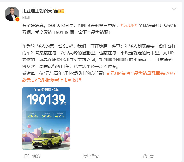 #元UP第三季度全球累销190139辆##比亚迪元UP拿下第三季度全