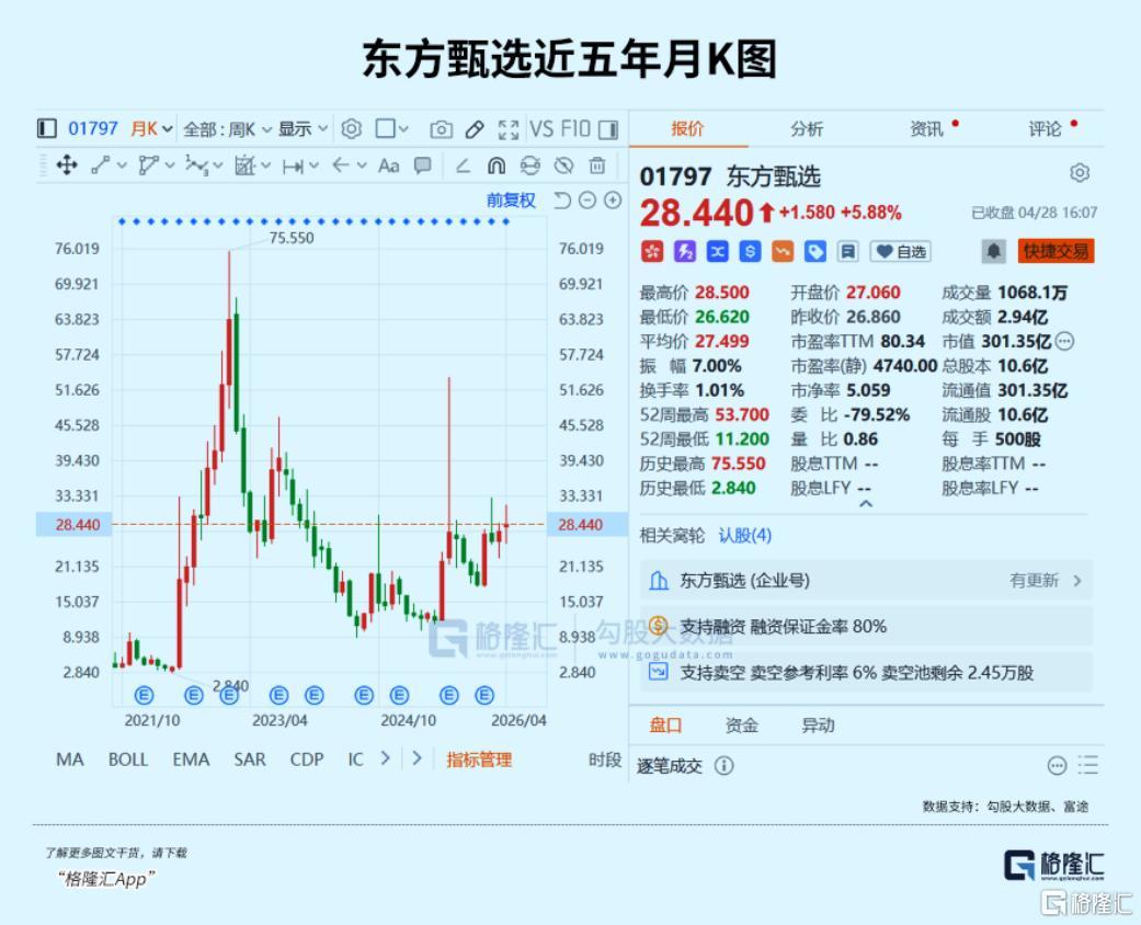四大主播集体离职,东方甄选怎么了?