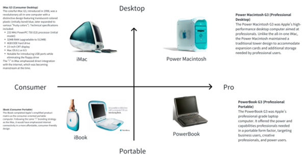 苹果都50岁了 大家怎么还在怀念它年轻的时候？