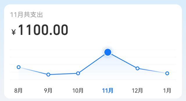 去年11月装了空气能后,一个村民家里的电费陡然上升