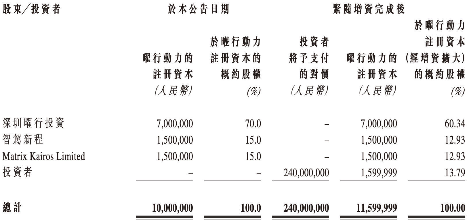 智界RX成都车展首秀!预售29.98万元起,完善产品布局