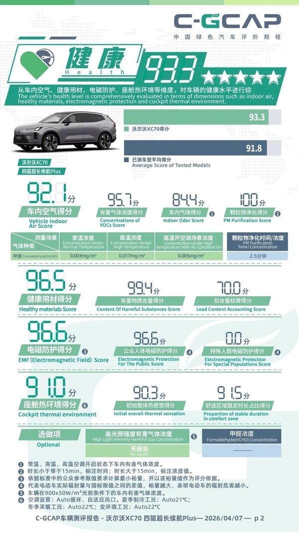 沃尔沃XC70
