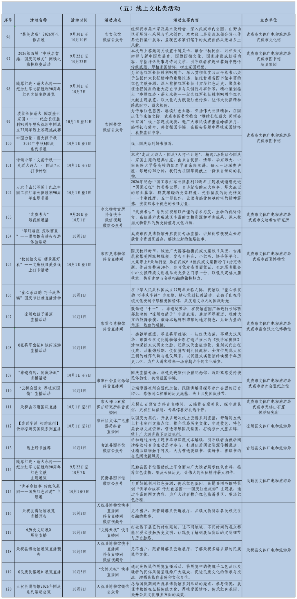 2026年“国庆”期间文旅活动策划统计表(定)_国庆(5).png