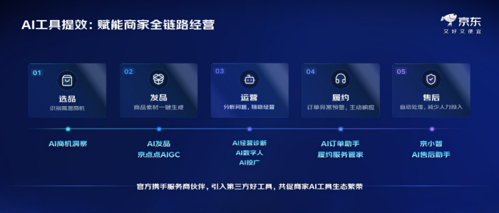 2026 京东商家大会:把