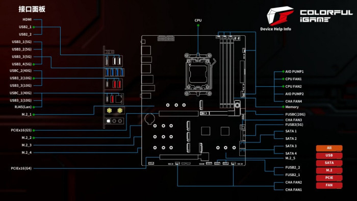 潮流旗舰展现全能实力 iGame X870E ULTRA-S V14主板体验