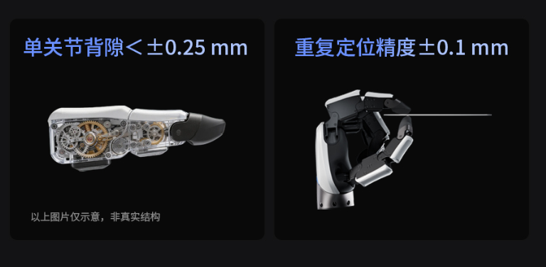 一只更懂大脑的灵巧手长啥样?