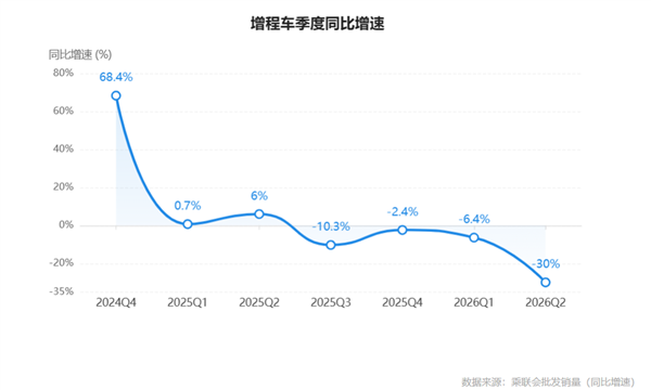 在暴跌25%的市场里 雷军开始“崩老头”？