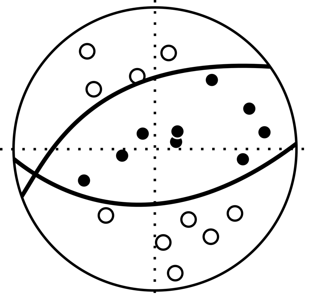 P波初动信息绘制在“沙滩球”上的示意图。白色圆通常表示初动向上,黑色圆代表初动向下。(图片来源:Wikipedia)