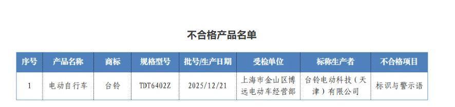 市场监管部门公示的台铃不合格产品名单