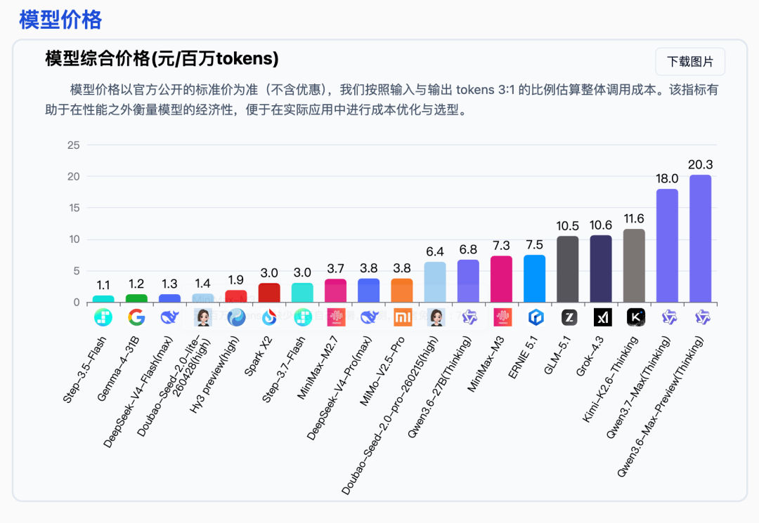 *图源:SuperCLUE官网