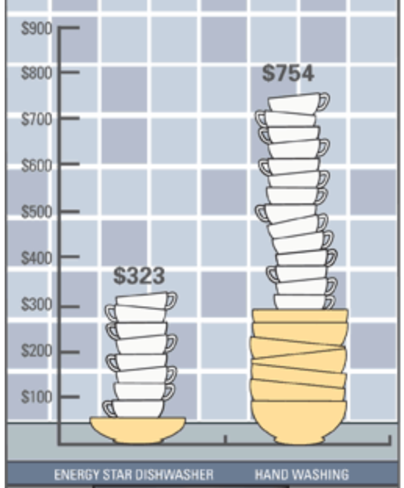 这种能大大提升幸福感的厨房电器 升级很久了 还在被误解