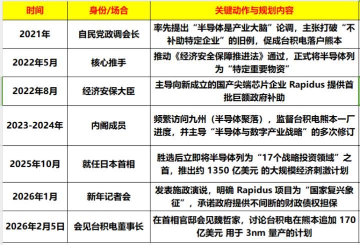 高市早苗的芯片迷梦