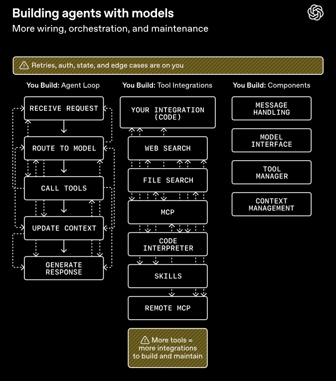 OpenAI祭出GPT-5.4神装!Codex同款Harness全面开放