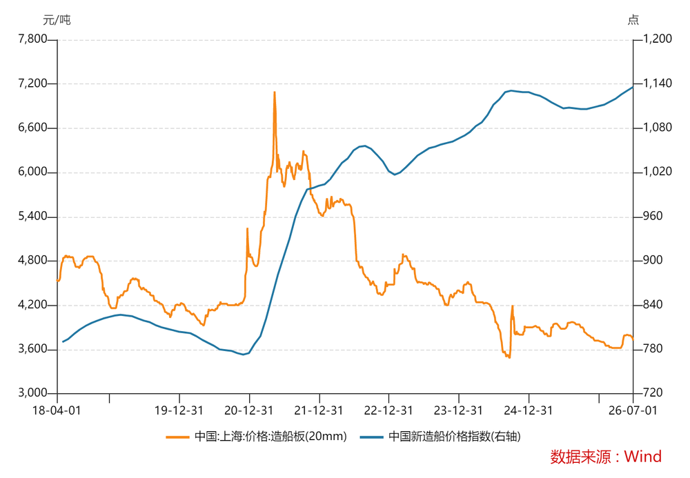 老登股要支棱起来了?