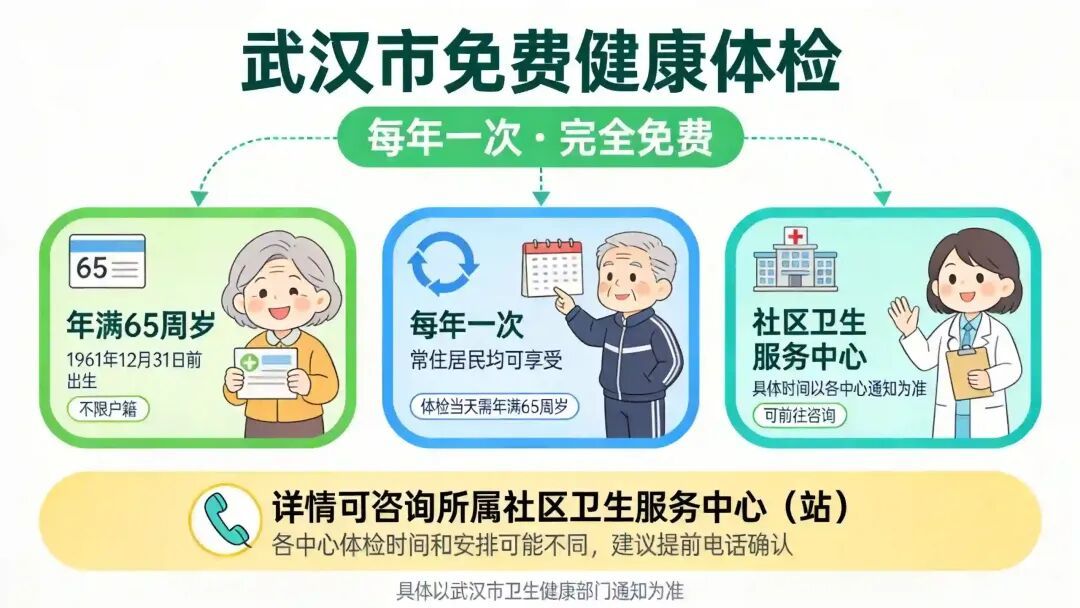 /Coze/Drive/Agent的新项目(33)/imgs/260828_15_生图/free_checkup_infographic.jpg