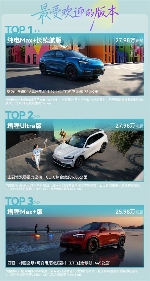 纯电压过增程 问界M6首批用户敷陈：钟爱副驾零重力座椅