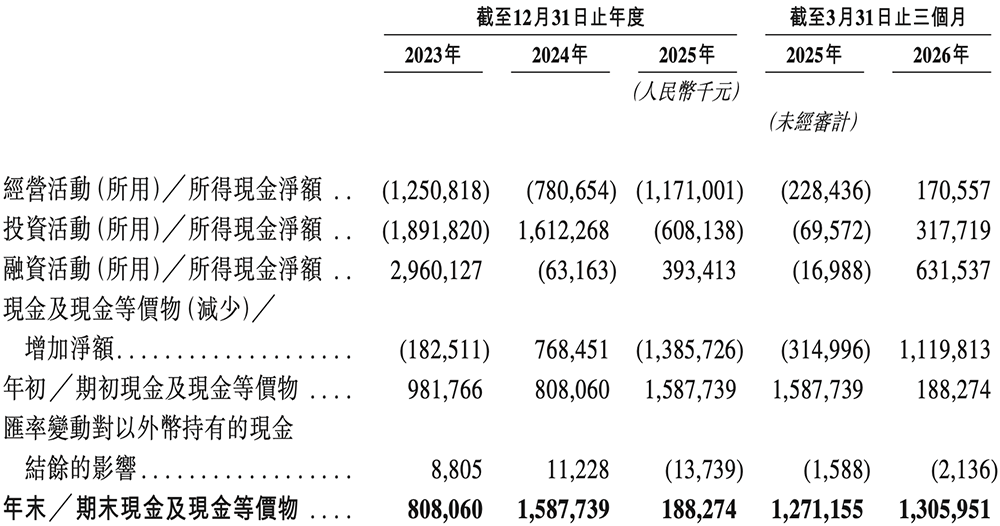 港股“RISC-V第一股”来了，盘中跌超11%