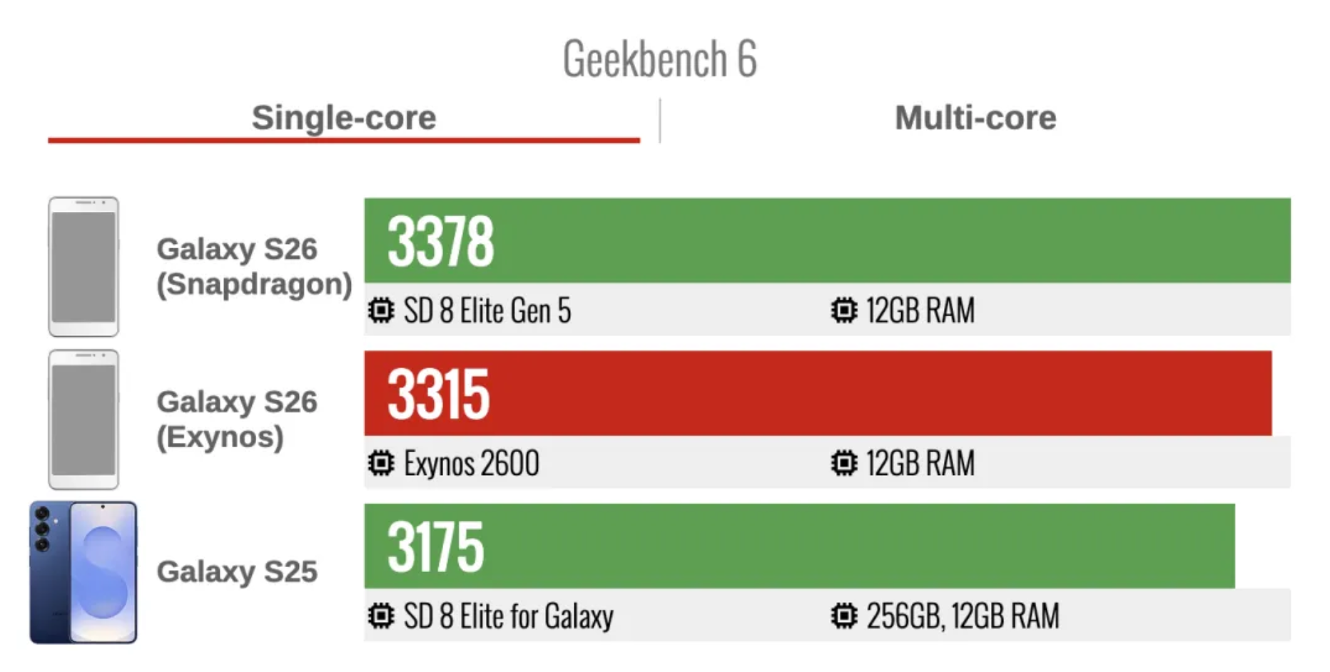 三星 Galaxy S26 系列发布:6999 元起!AI 很聪明,防窥接地气