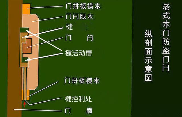 第三种关楗结构