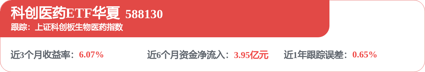 fund