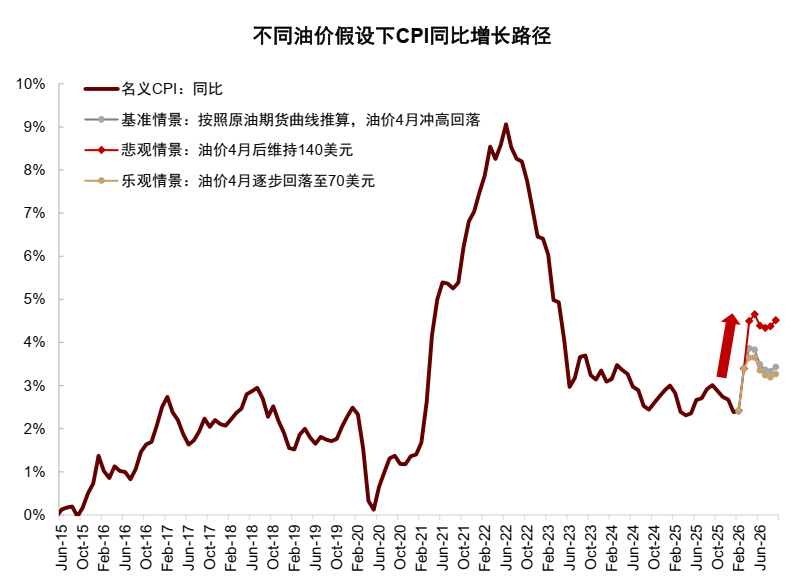 良友起原:Haver,中金公司究诘部
