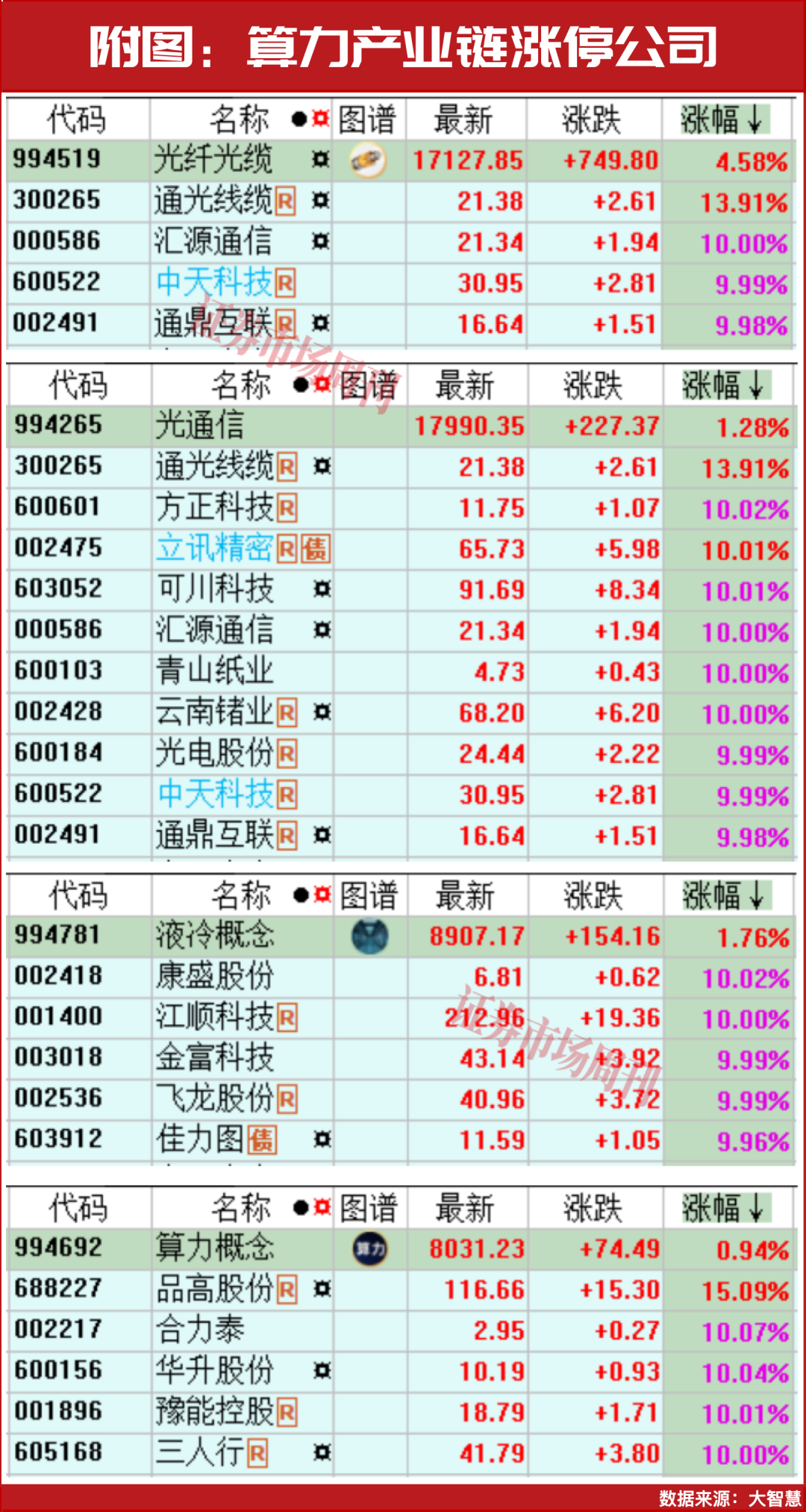 上涨趋势健康!这个赛道会继续领涨!