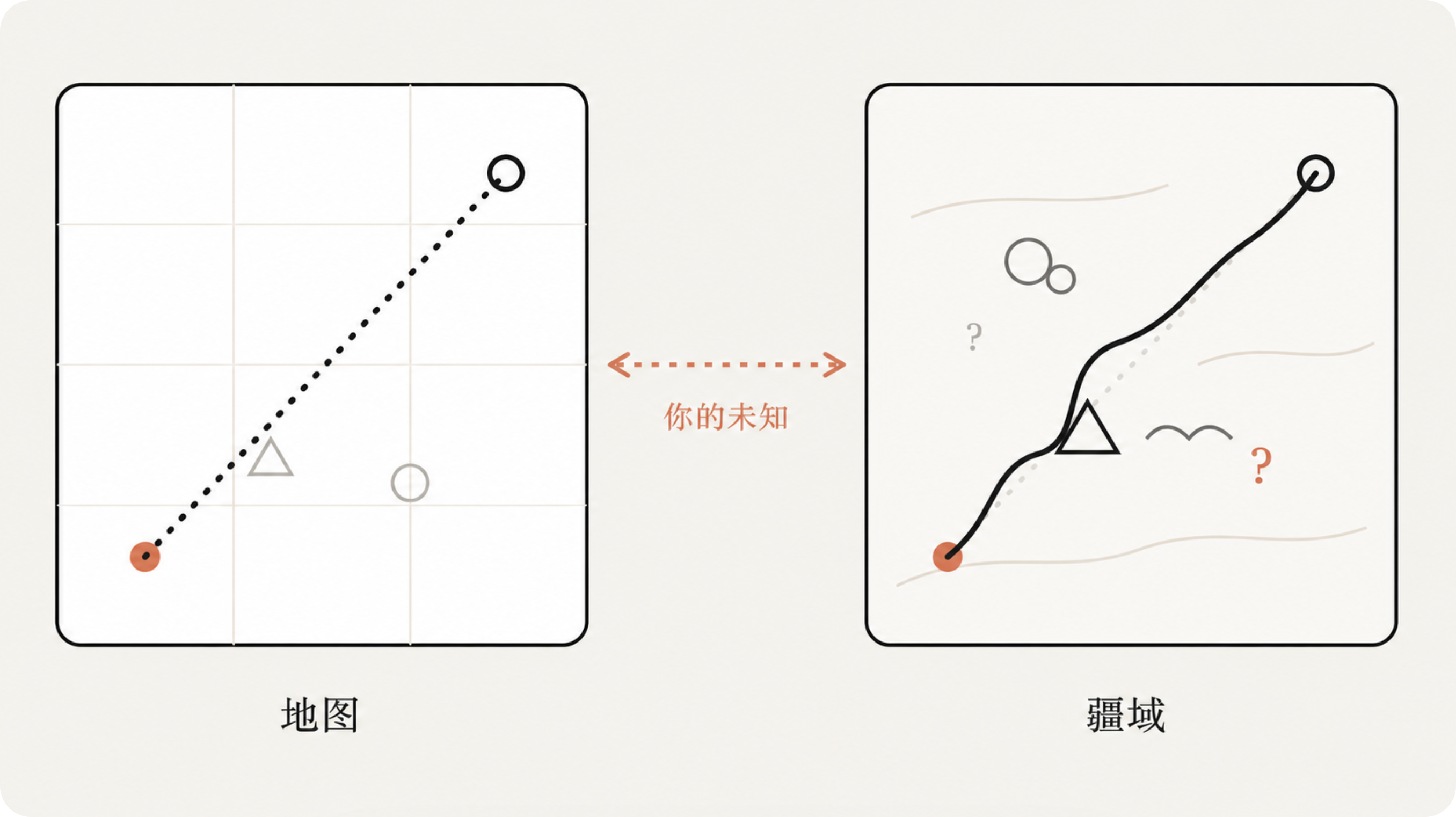 刷完 Fable 5 爆火玩法,我发现自己用 AI 第一步就错了
