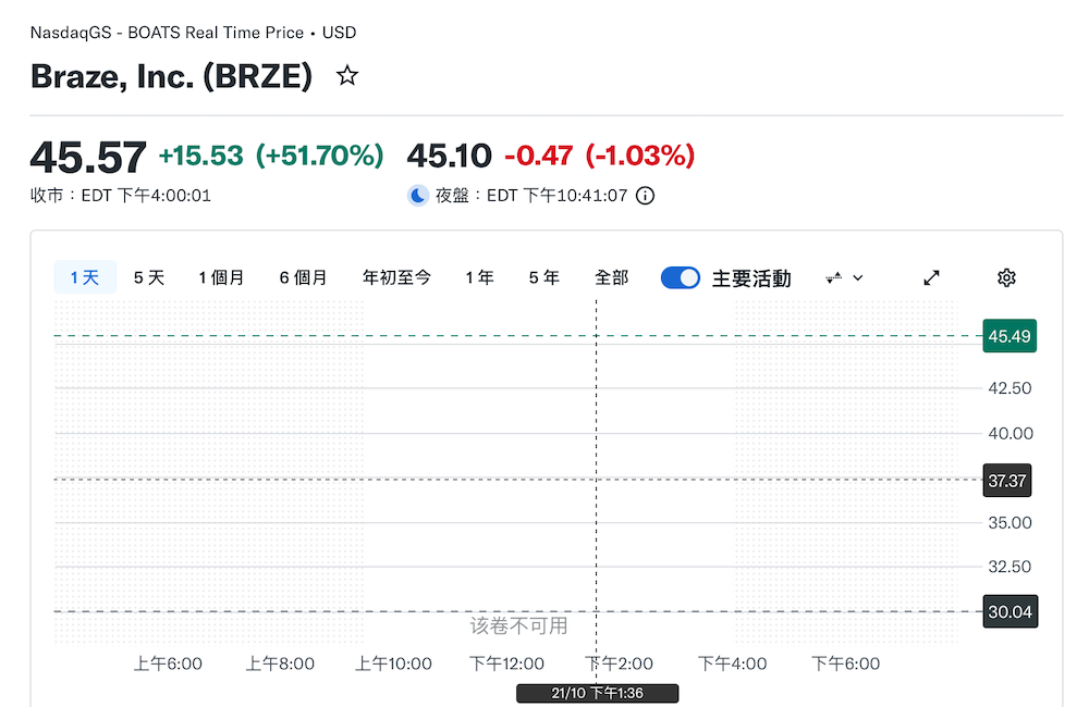 380亿,千亿SaaS巨头宣布收购