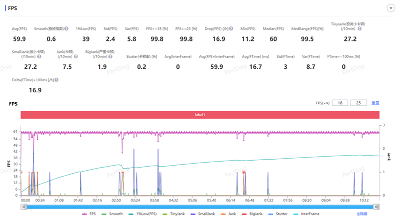 14-400mm终极全焦段!vivo X300 Ultra手机全面评测:依然是年度影像机皇