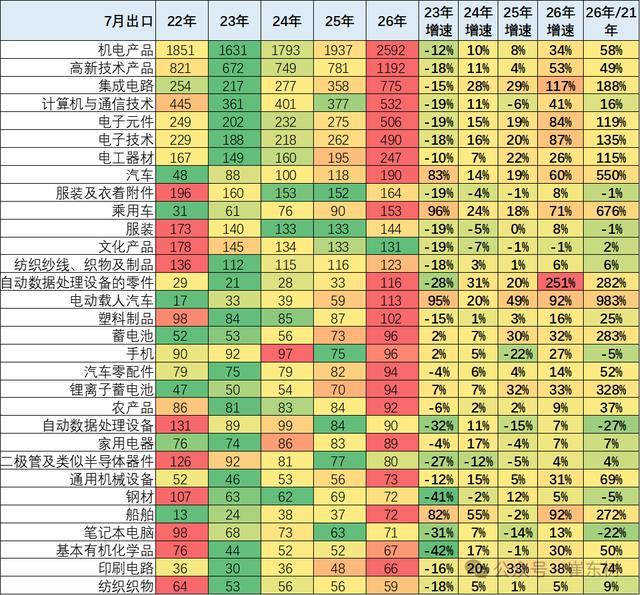 图源：乘联分会秘书长崔东树