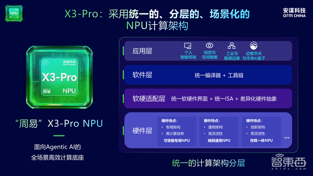 All in AI全面冲刺,夯实智能体时代AI基建底座,安谋科技三大业务线集体交卷
