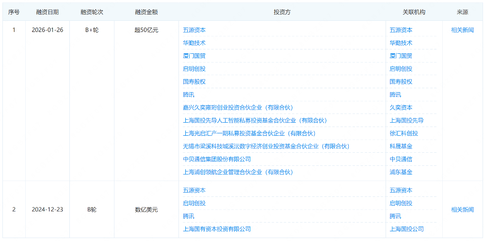 曝阶跃星辰或周一启动港股IPO!估值破800亿元