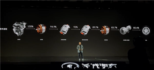 长城汽车重申打死不做增程！穆峰：增程是对技术偷工减料