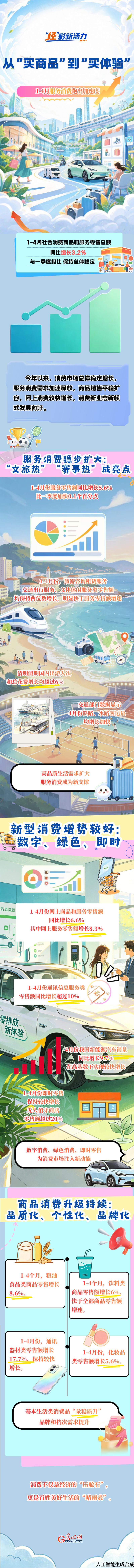 “经”彩新活力丨从“买商品”到“买体验”:1-4月服务消费跑出加速度