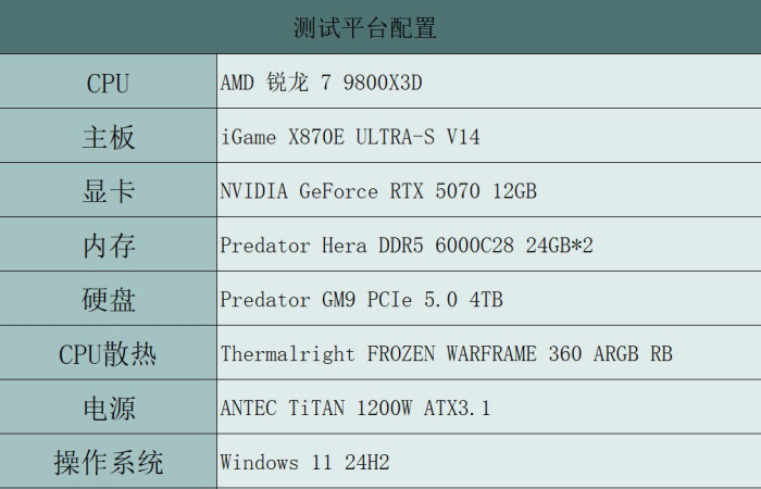 潮流旗舰展现全能实力 iGame X870E ULTRA-S V14主板体验