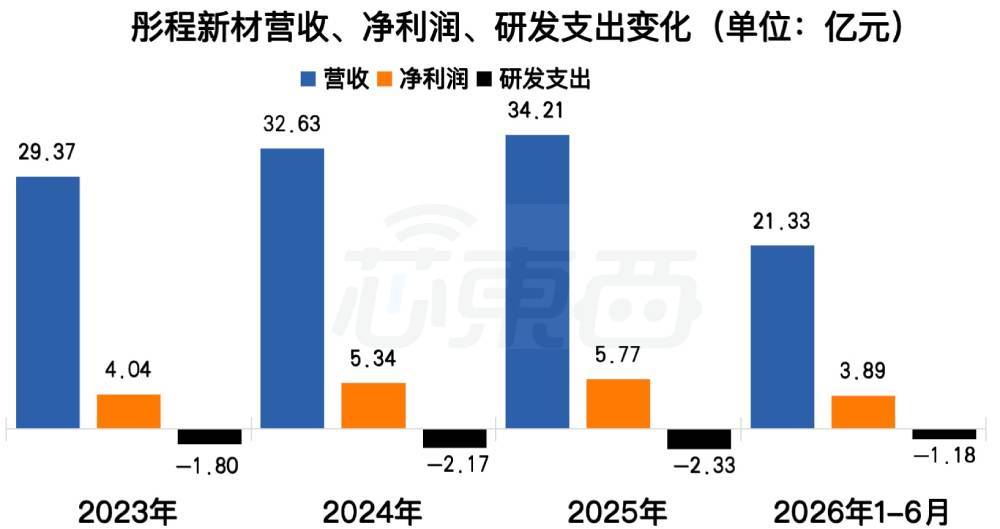 上海光刻胶龙头港股敲钟！市值200亿，开盘破发