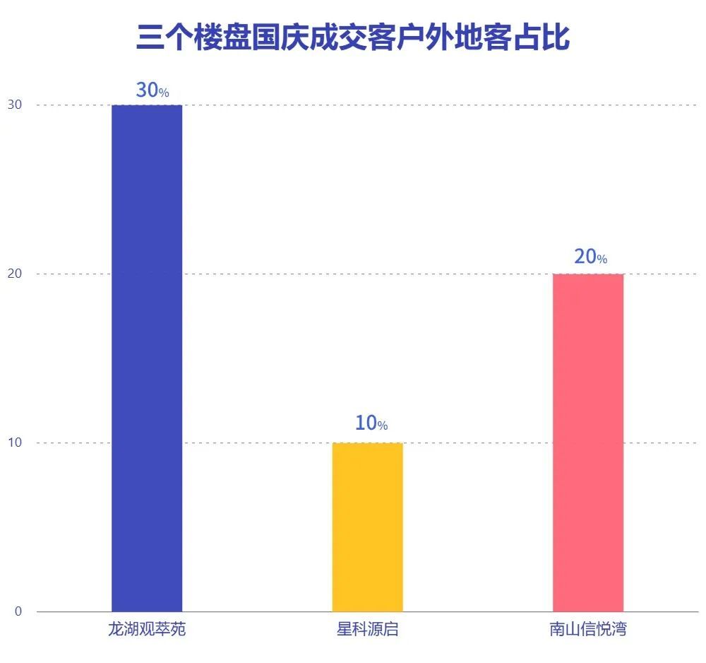 信用卡使用数据一览表图表海报(2).jpg