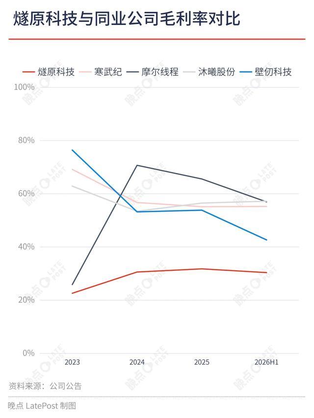 腾讯养大的燧原科技还需要走出腾讯吗(图1)