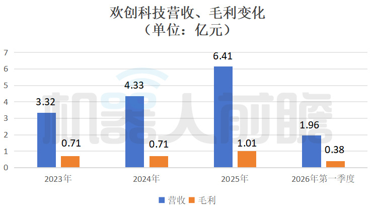 开盘涨185.47%,深圳机器人激光雷达公司,登陆港交所