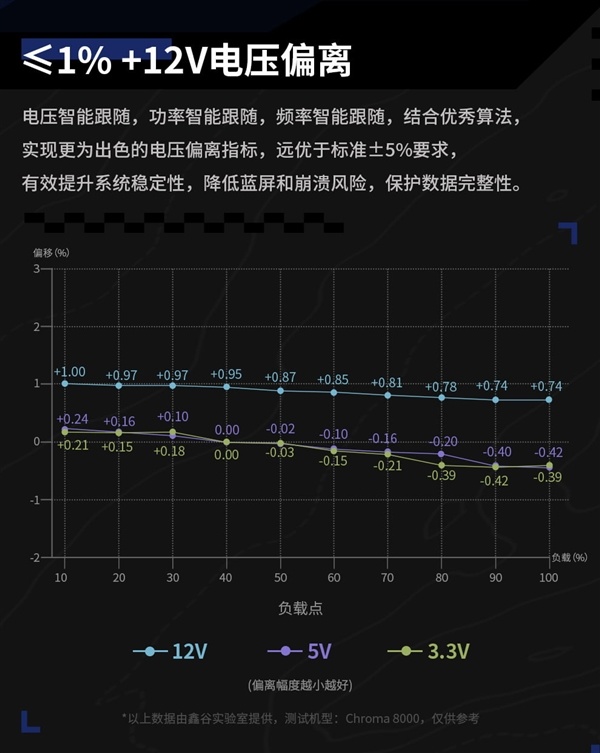 昆仑山海MU-850GD数字电源预售：双MCU决议+PCIe 5.1强流线 得手859元
